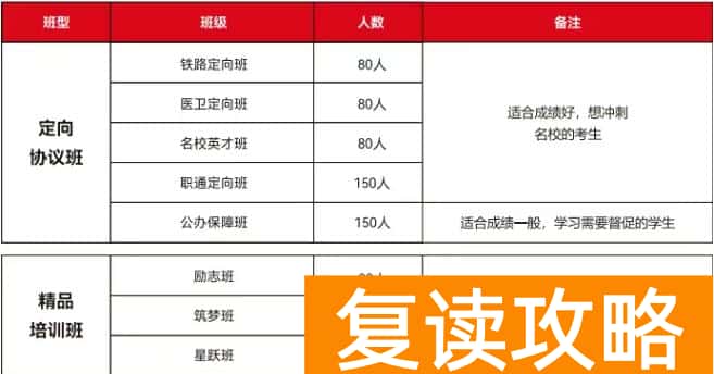 山枫木悦单招集训营简介